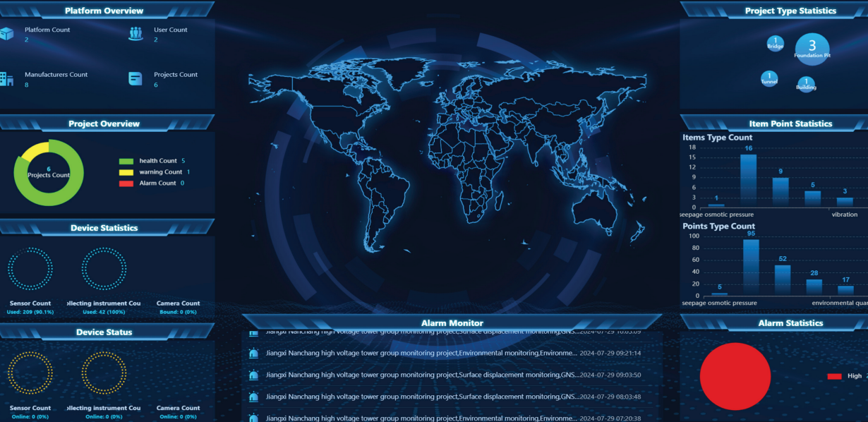 GeoSitter Monitoring Data Platform dashboard