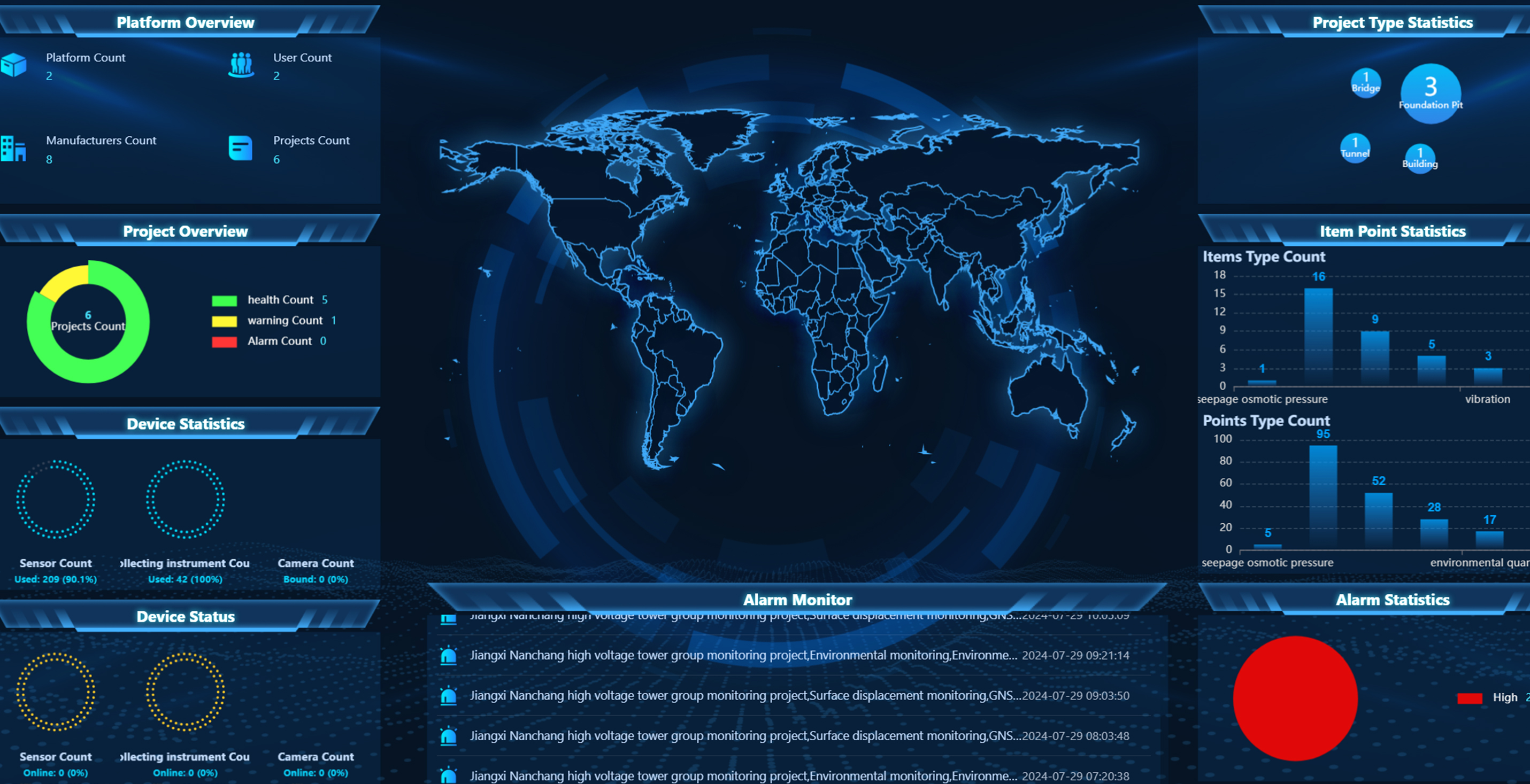 GeoSitter Monitoring Data Platform — intelligent real-time monitoring dashboard