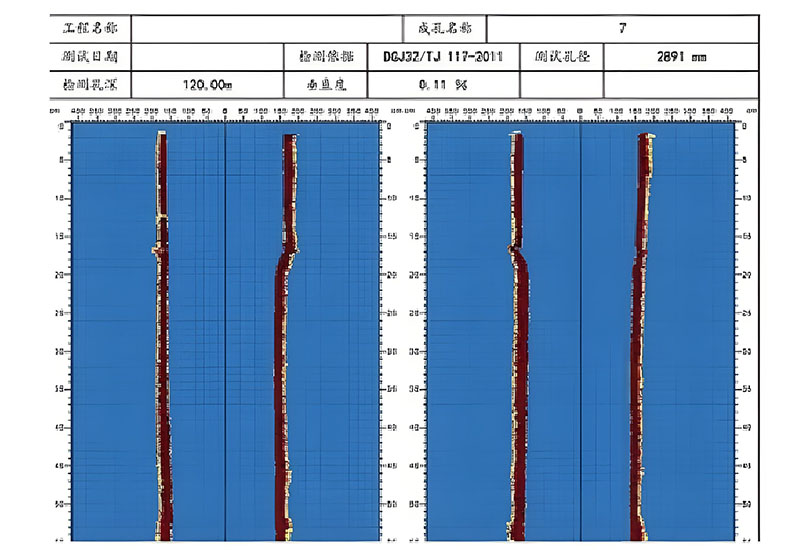 Ultrasonic Caliper Log GS-83 — probe assembly close-up showing transducer array